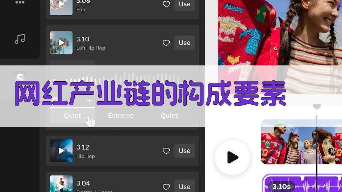 网红产业链的构成要素 图2